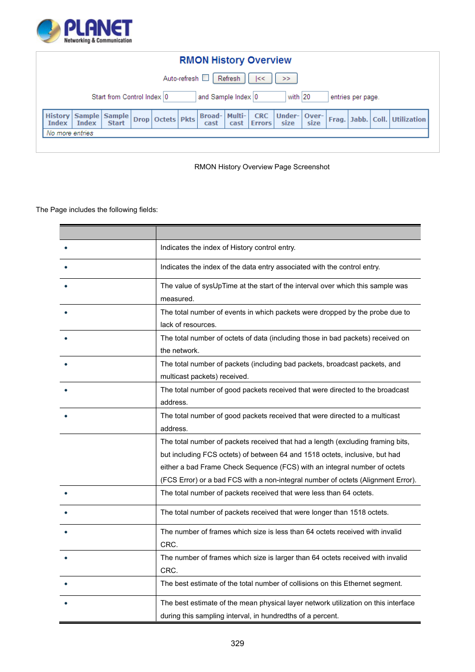 PLANET WGSD-10020HP User Manual | Page 329 / 358