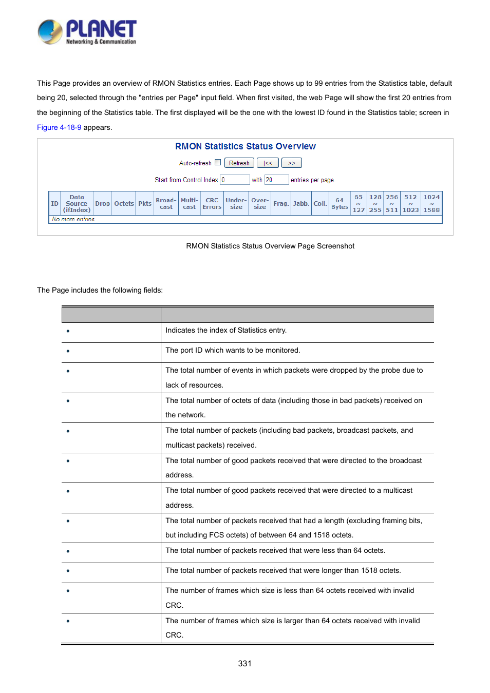 8 rmon statistics status | PLANET WGSD-10020HP User Manual | Page 331 / 358
