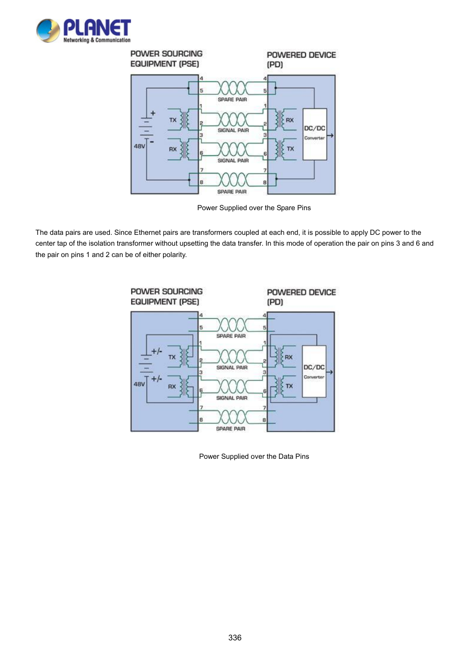 PLANET WGSD-10020HP User Manual | Page 336 / 358