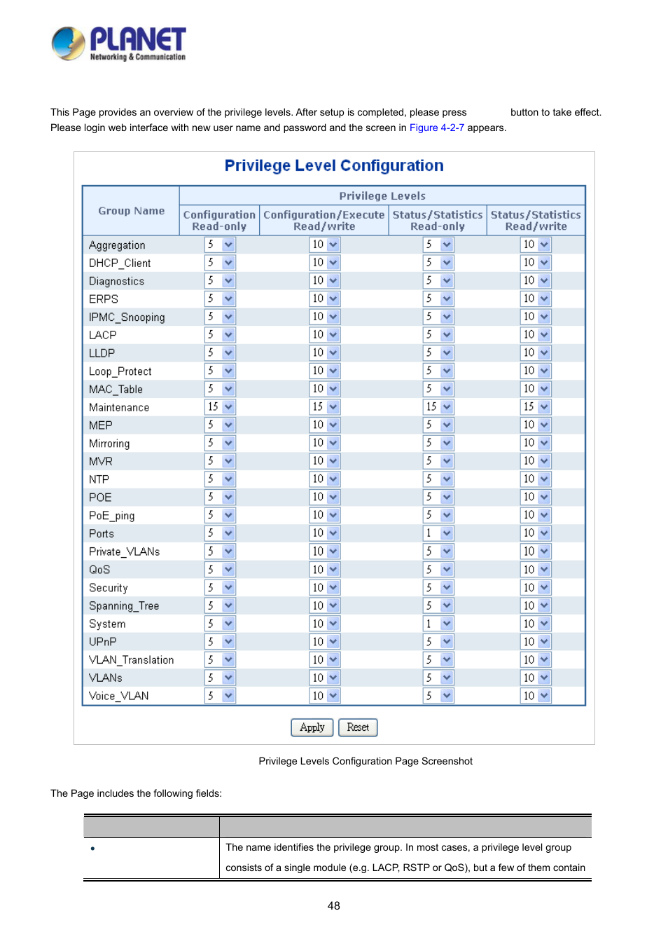 5 privilege levels | PLANET WGSD-10020HP User Manual | Page 48 / 358