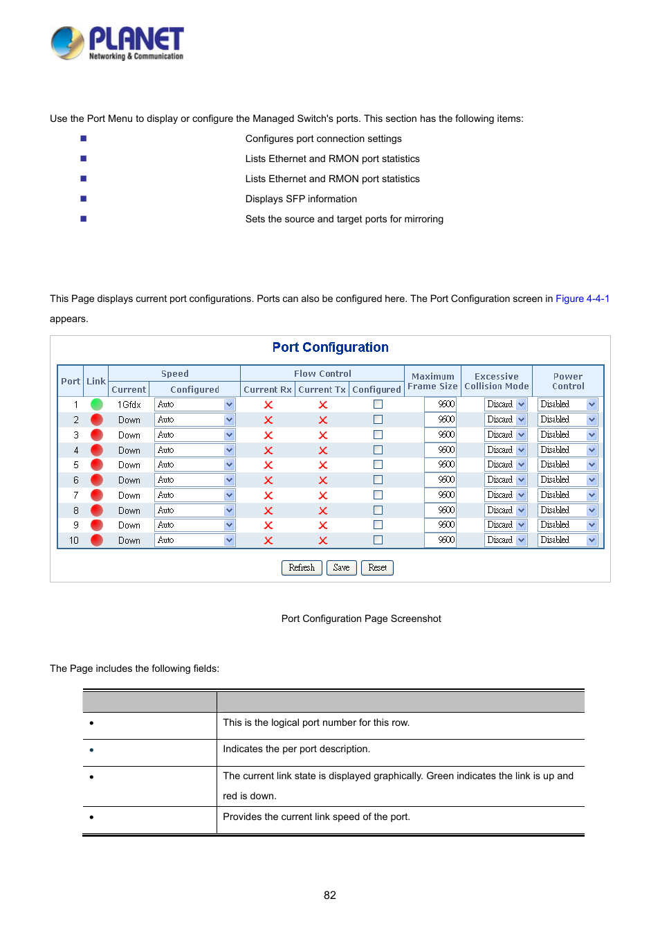 4 port management, 1 port configuration | PLANET WGSD-10020HP User Manual | Page 82 / 358