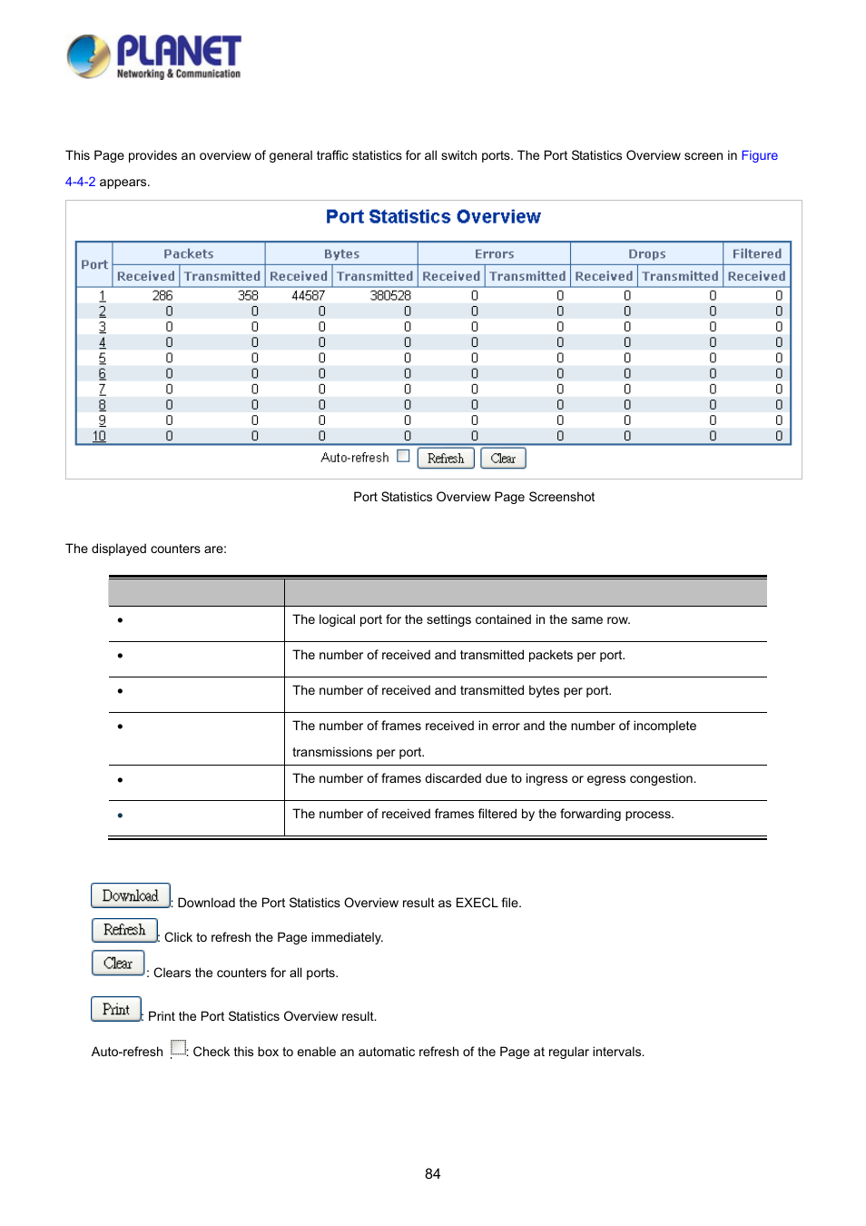 2 port statistics overview | PLANET WGSD-10020HP User Manual | Page 84 / 358