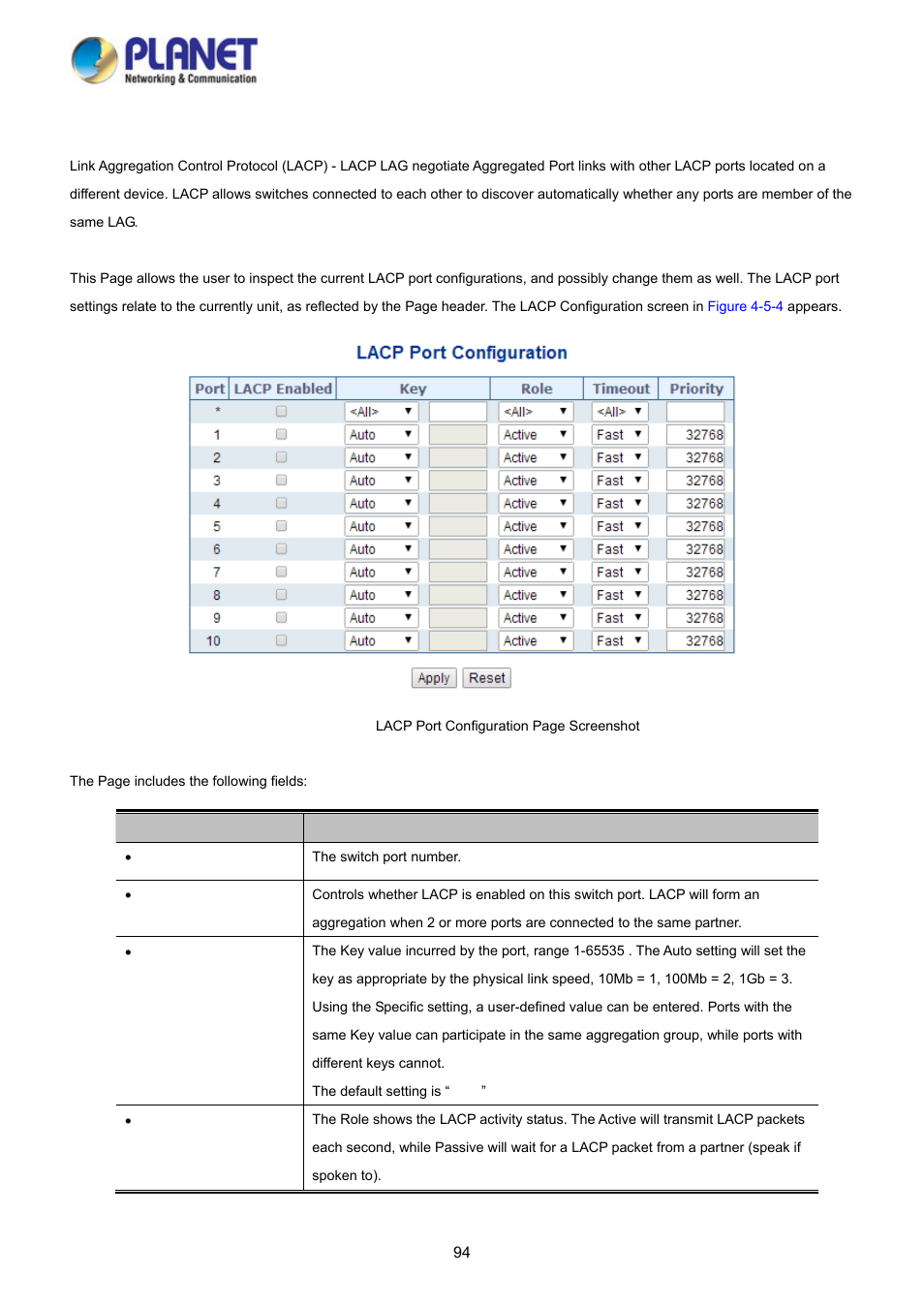 2 lacp configuration | PLANET WGSD-10020HP User Manual | Page 94 / 358