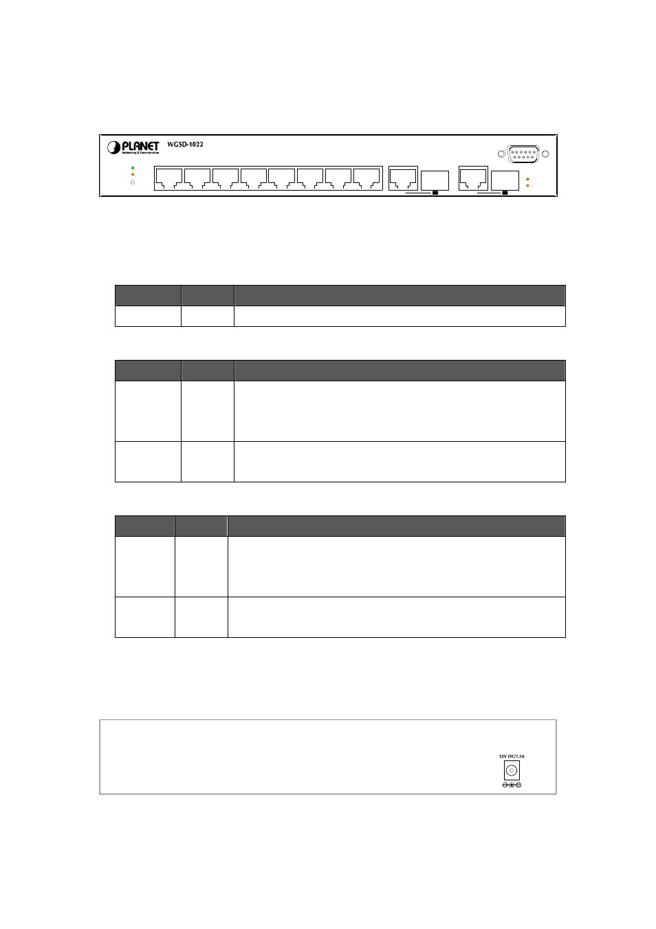 2 switch front panel, 3 led indications, 4 switch rear panel | PLANET WGSD-1022 User Manual | Page 20 / 355