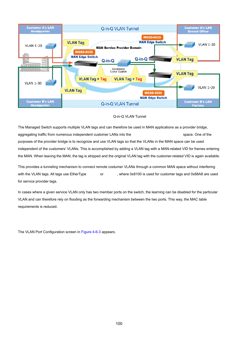 PLANET WGSD-8020 User Manual | Page 100 / 373