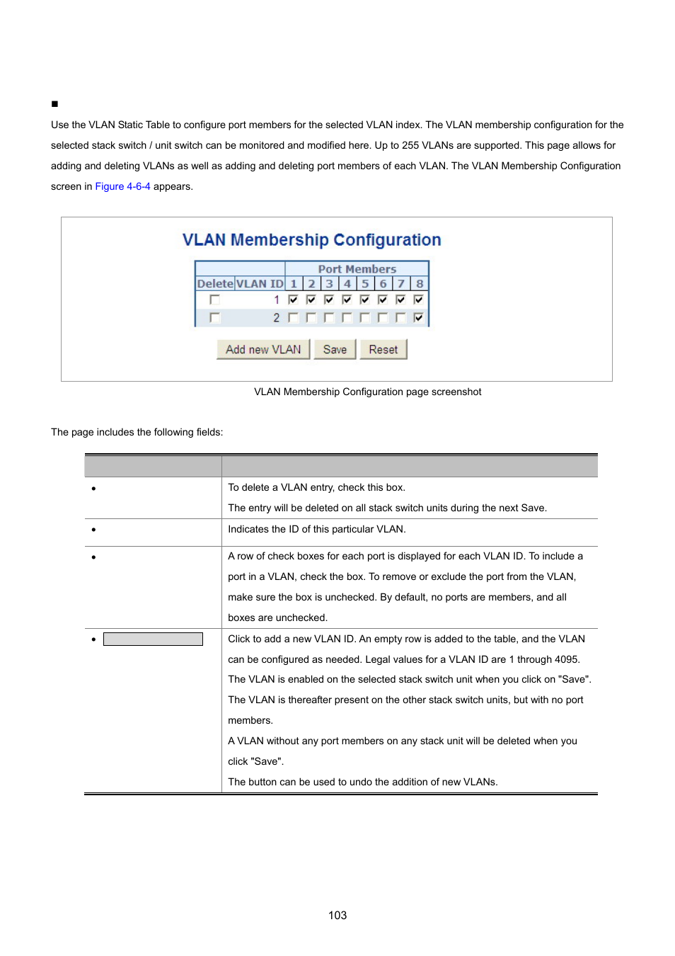 5 vlan membership configuration | PLANET WGSD-8020 User Manual | Page 103 / 373