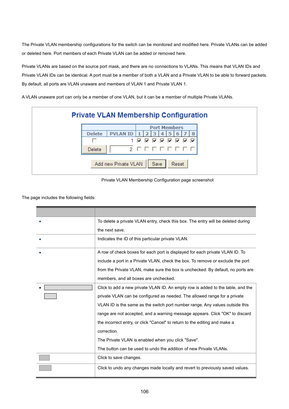 7 private vlan membership configuration | PLANET WGSD-8020 User Manual | Page 106 / 373