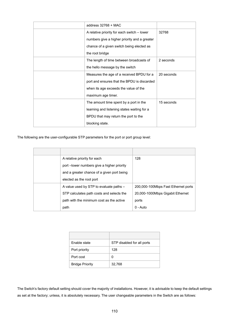 PLANET WGSD-8020 User Manual | Page 110 / 373