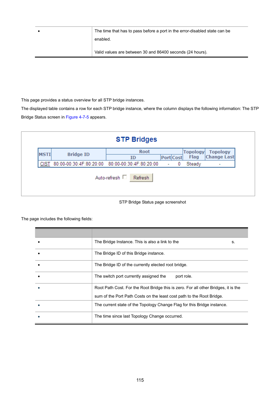 3 stp bridge status | PLANET WGSD-8020 User Manual | Page 115 / 373
