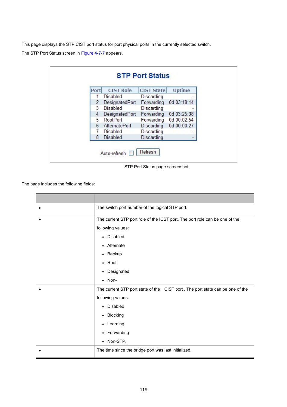 5 stp port status | PLANET WGSD-8020 User Manual | Page 119 / 373