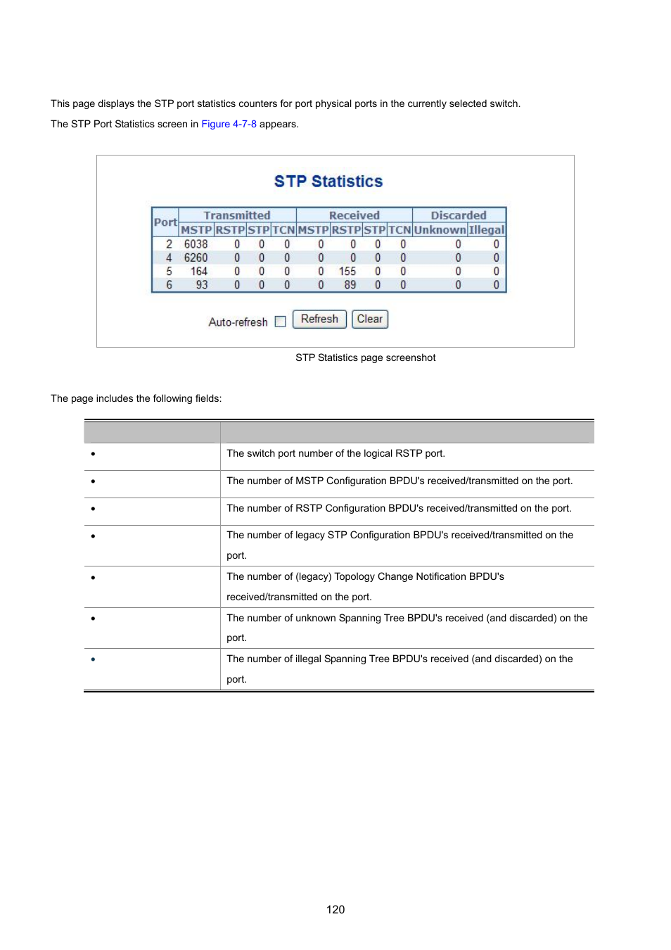 6 stp port statistics | PLANET WGSD-8020 User Manual | Page 120 / 373