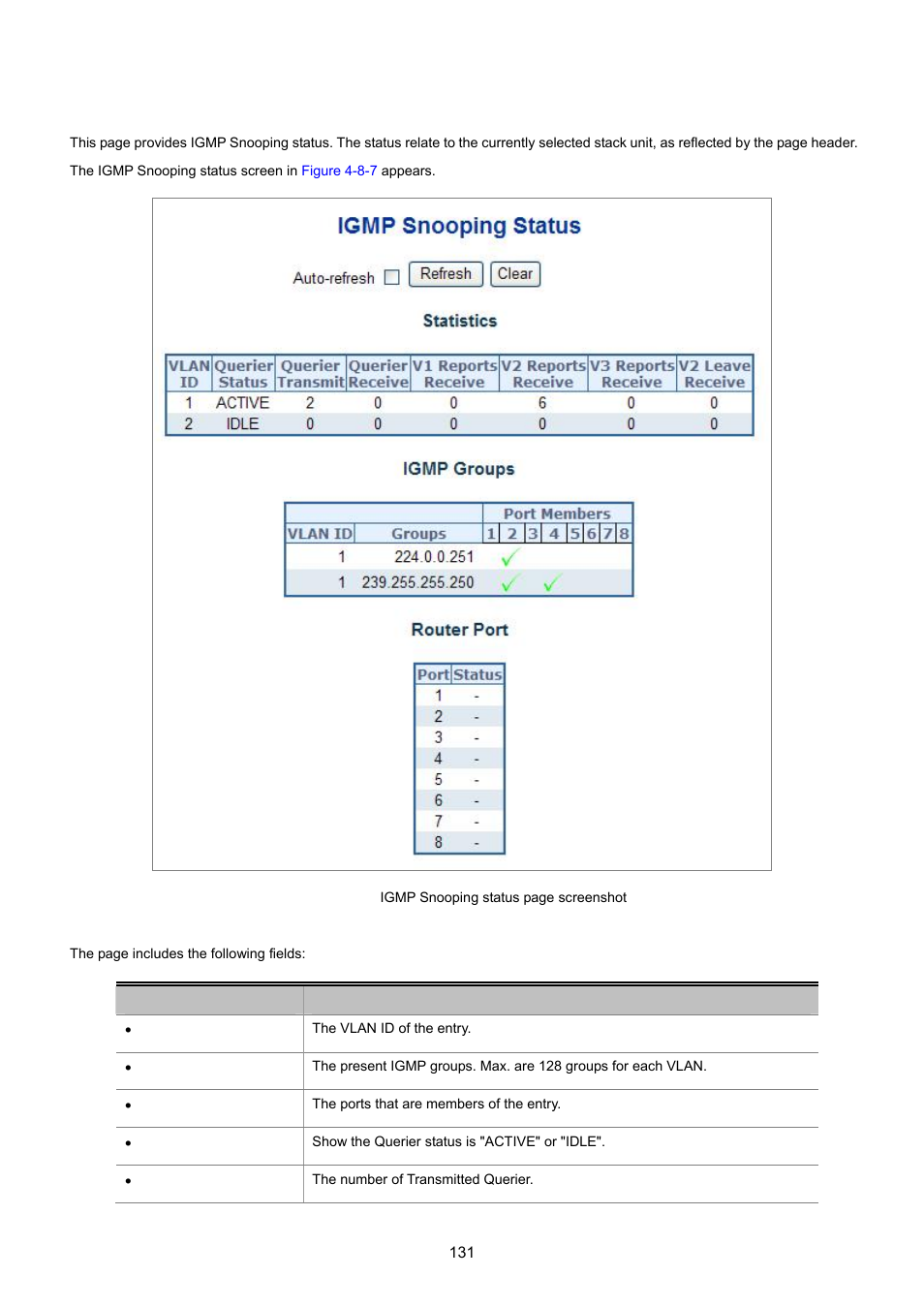 4 igmp snooping status | PLANET WGSD-8020 User Manual | Page 131 / 373