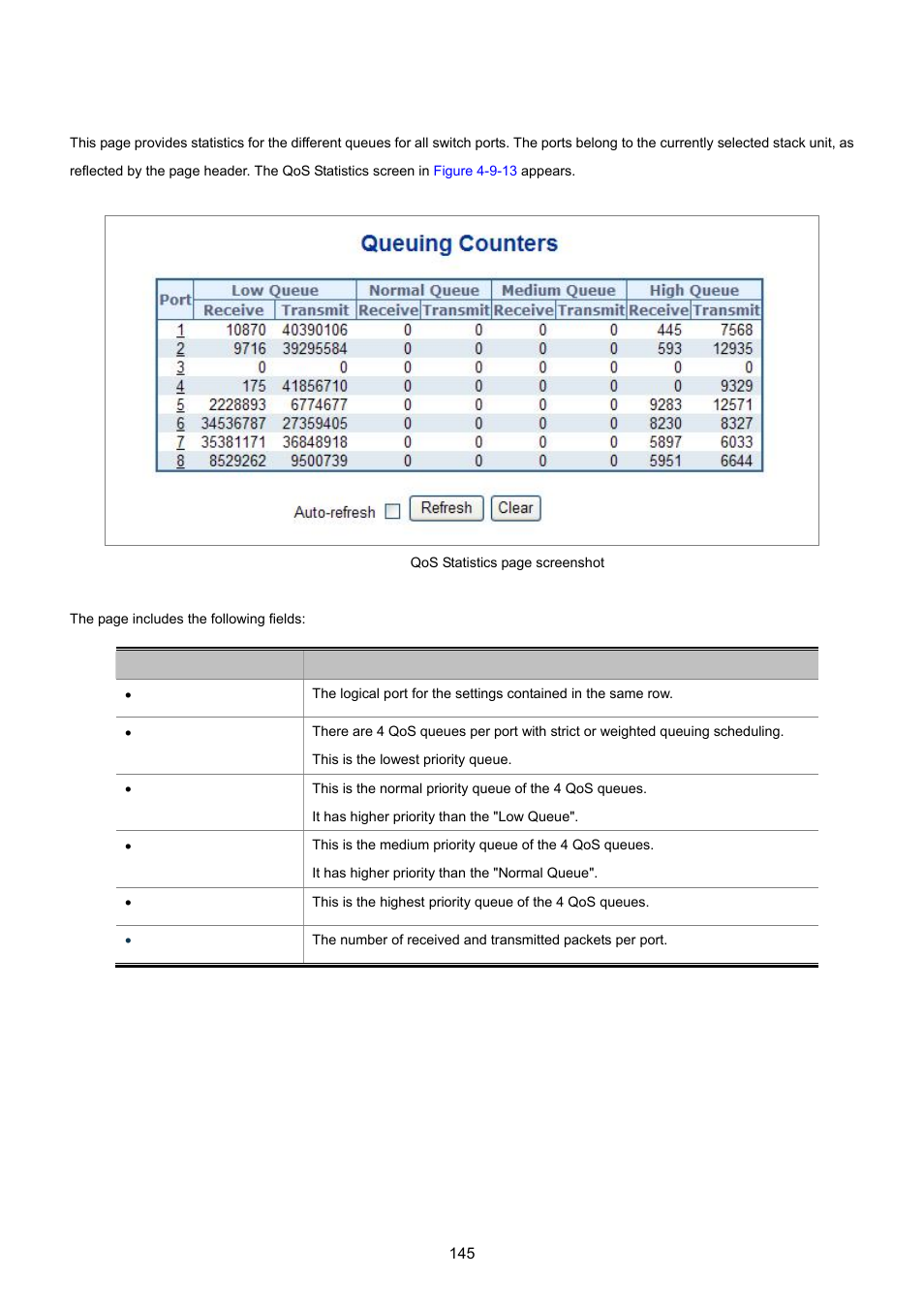 5 qos statistics | PLANET WGSD-8020 User Manual | Page 145 / 373