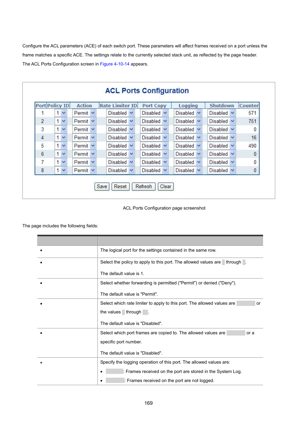 4 acl ports configuration | PLANET WGSD-8020 User Manual | Page 169 / 373