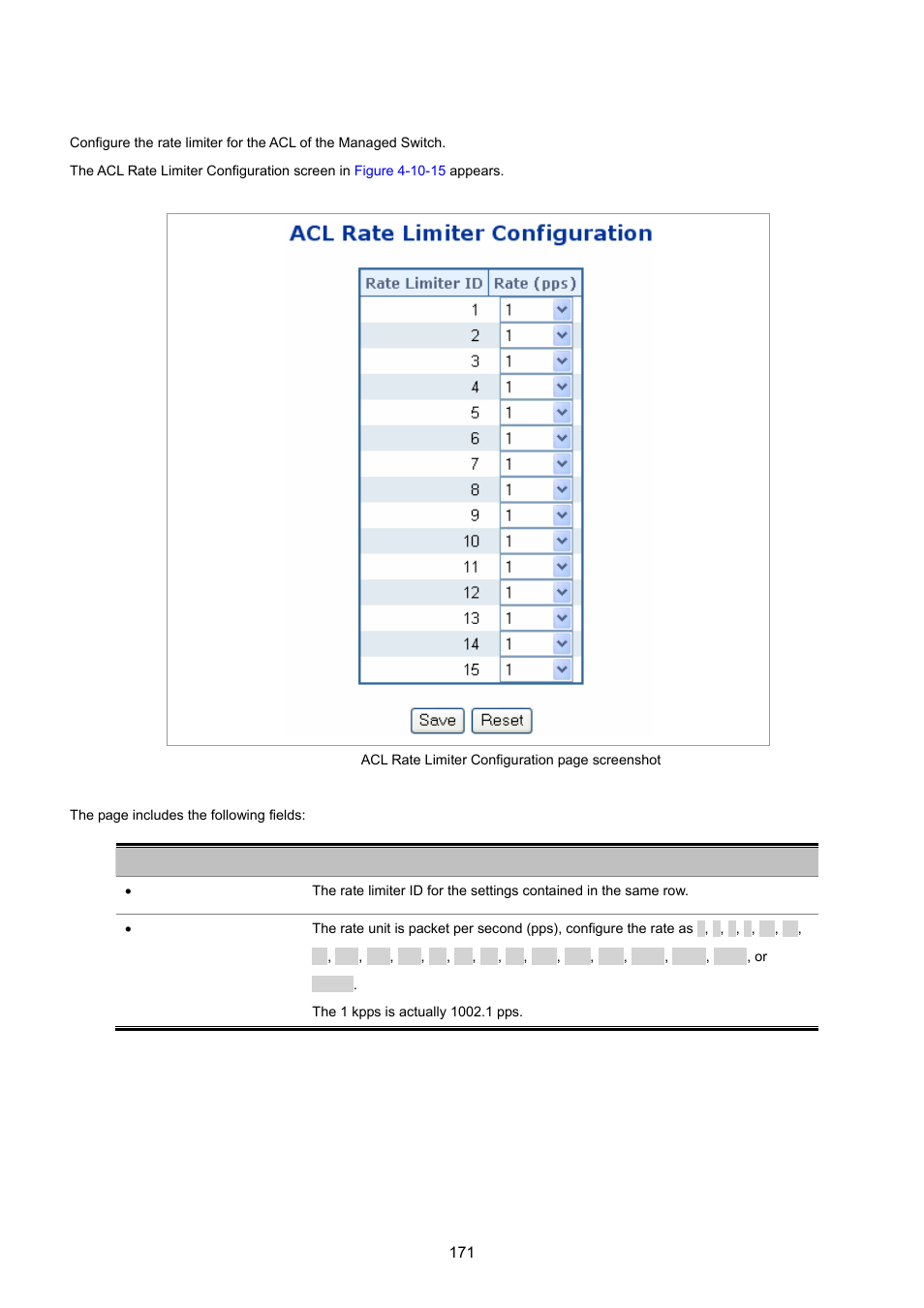 5 acl rate limiter configuration | PLANET WGSD-8020 User Manual | Page 171 / 373