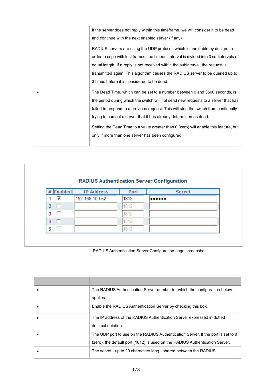 PLANET WGSD-8020 User Manual | Page 178 / 373