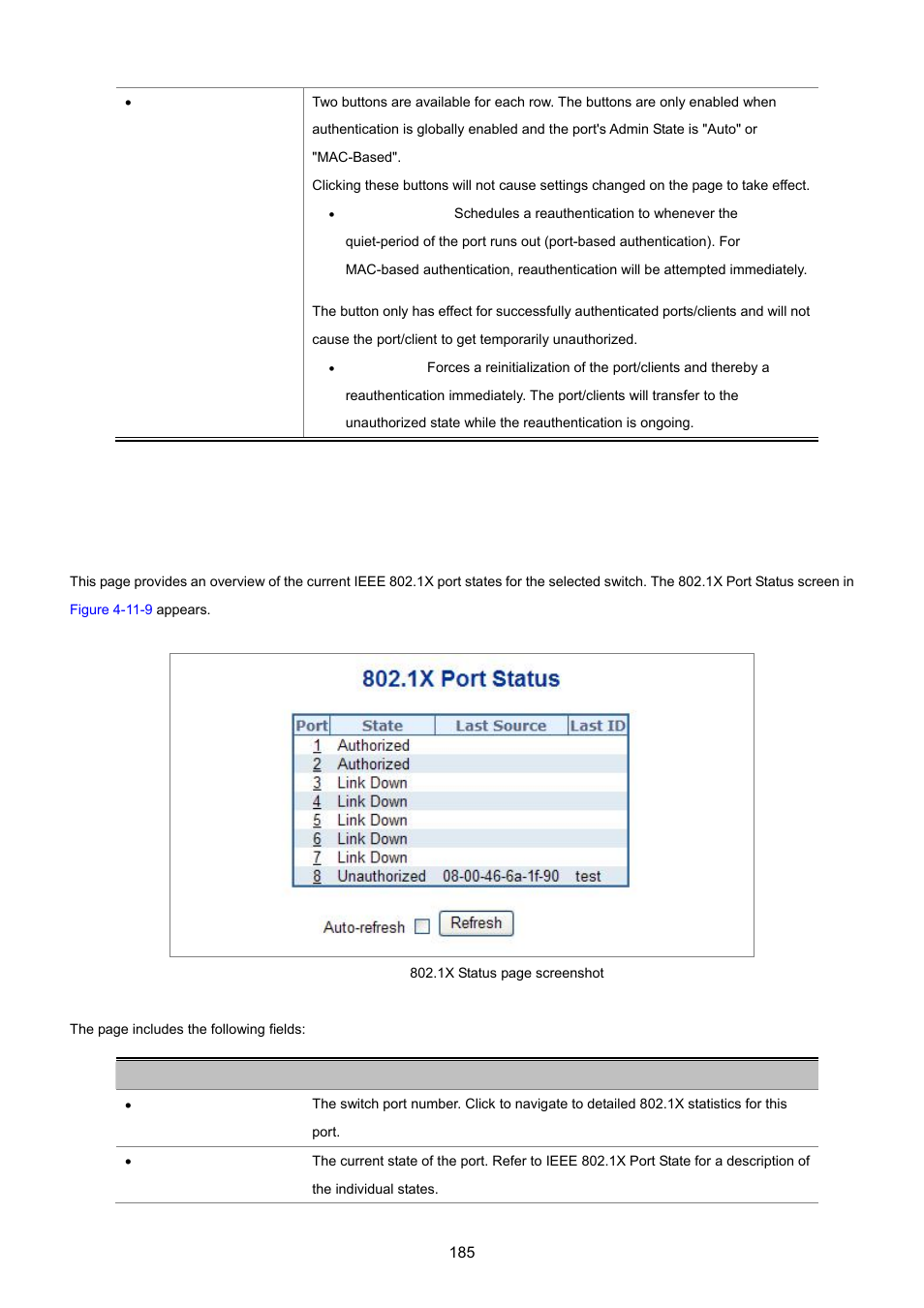 5 802.1x port status | PLANET WGSD-8020 User Manual | Page 185 / 373