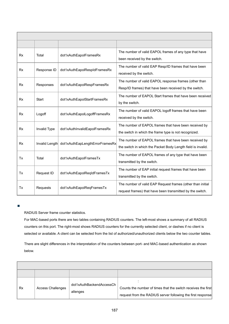 PLANET WGSD-8020 User Manual | Page 187 / 373