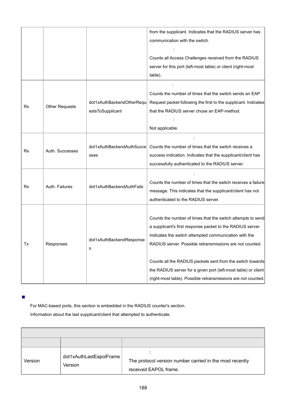 PLANET WGSD-8020 User Manual | Page 188 / 373