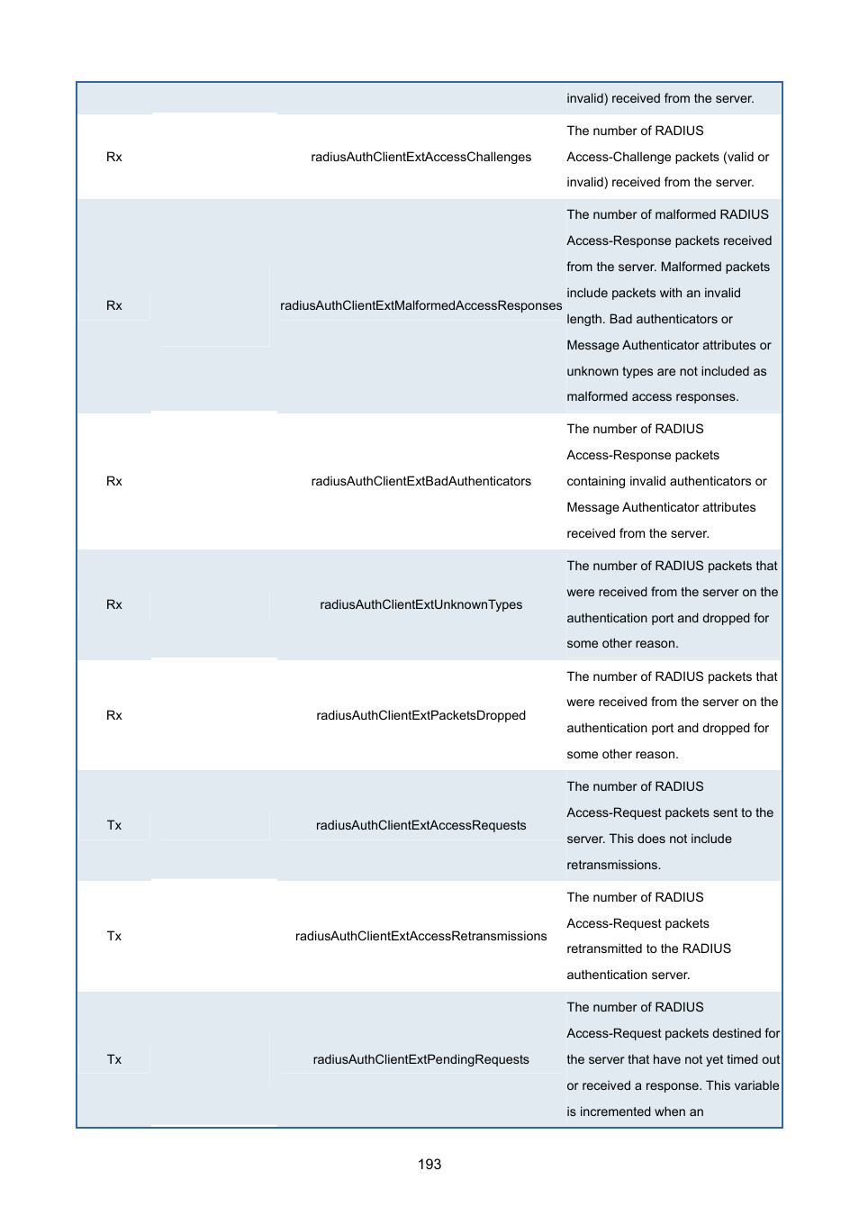 PLANET WGSD-8020 User Manual | Page 193 / 373