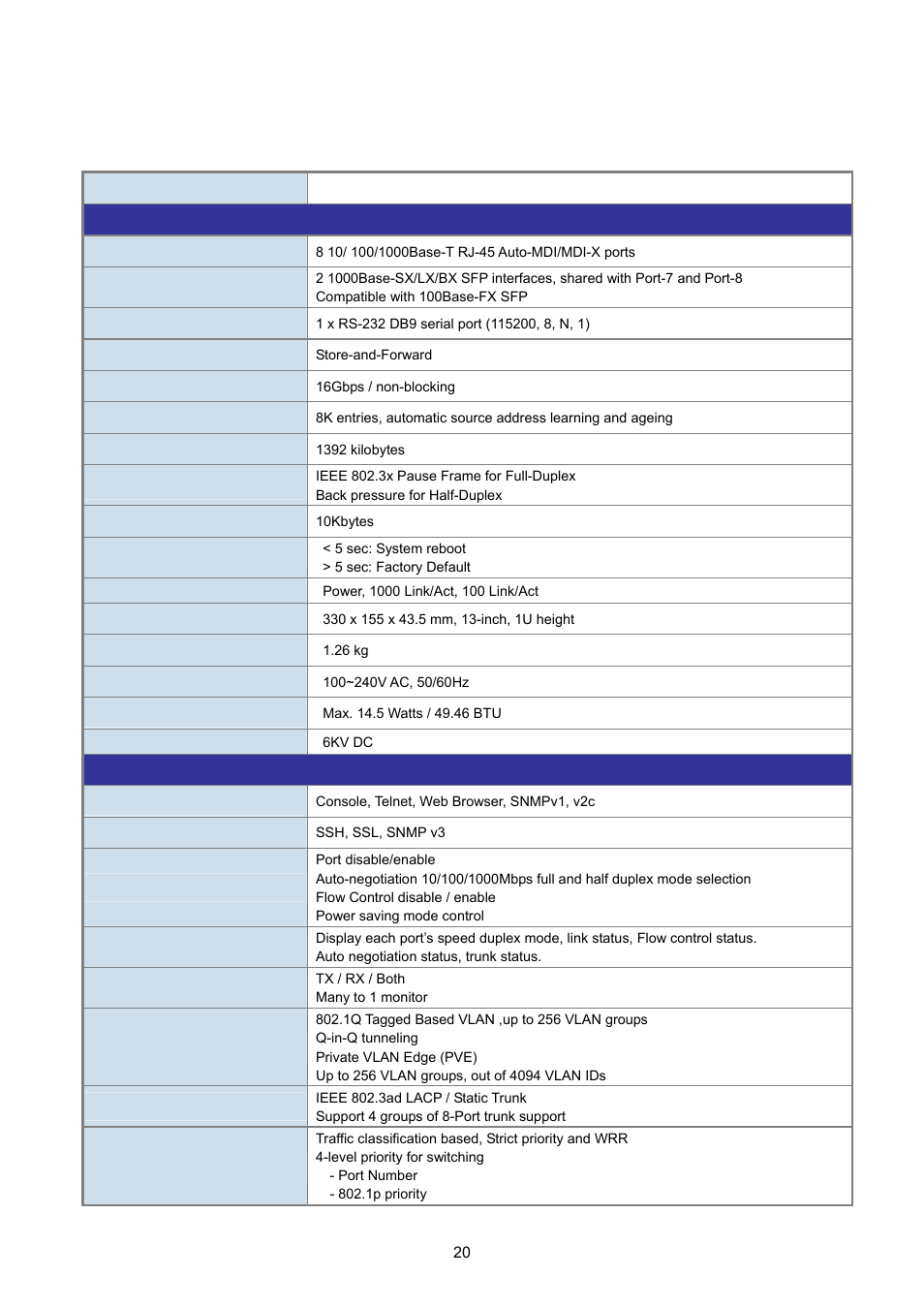 5 product specification | PLANET WGSD-8020 User Manual | Page 20 / 373