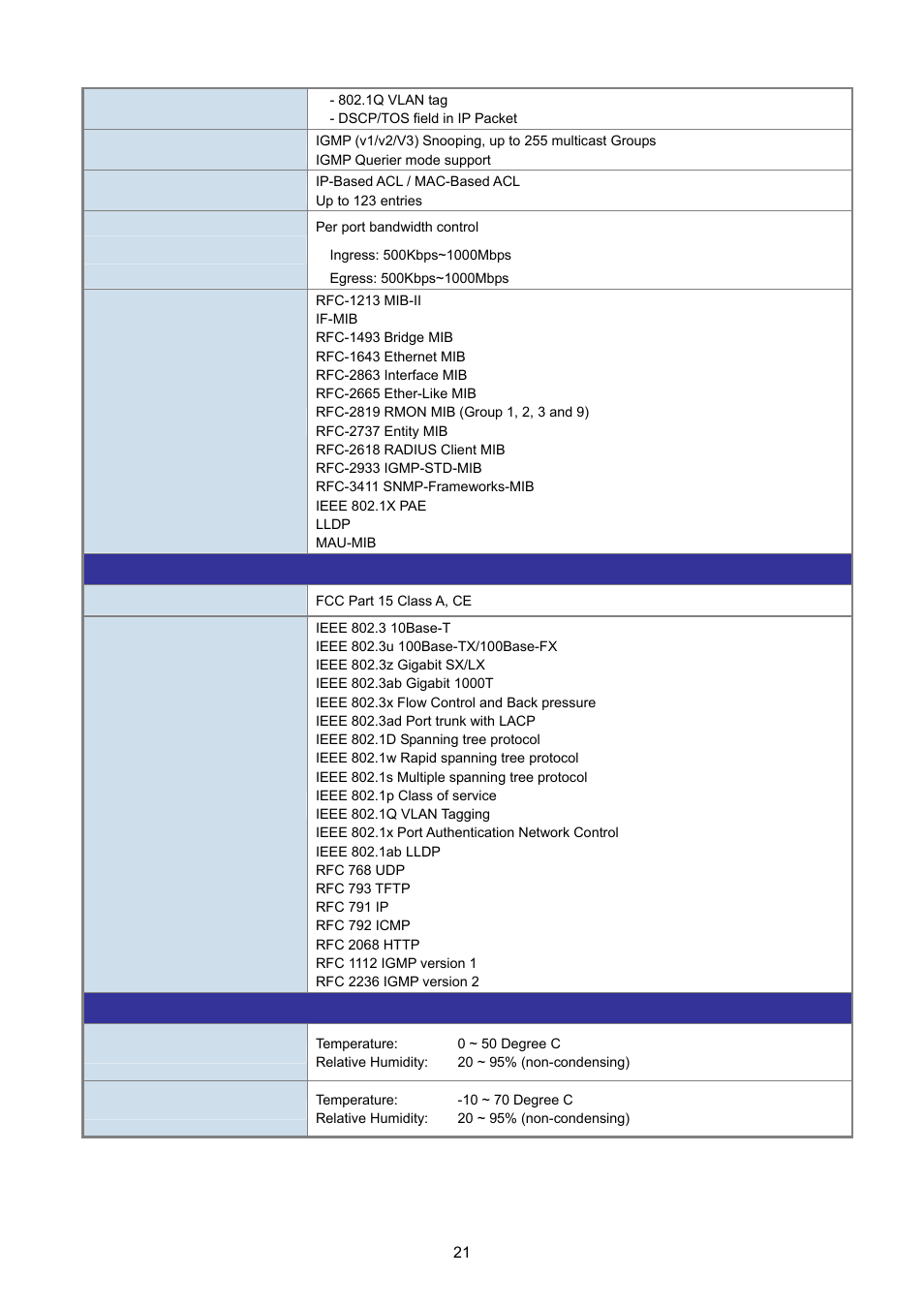 PLANET WGSD-8020 User Manual | Page 21 / 373