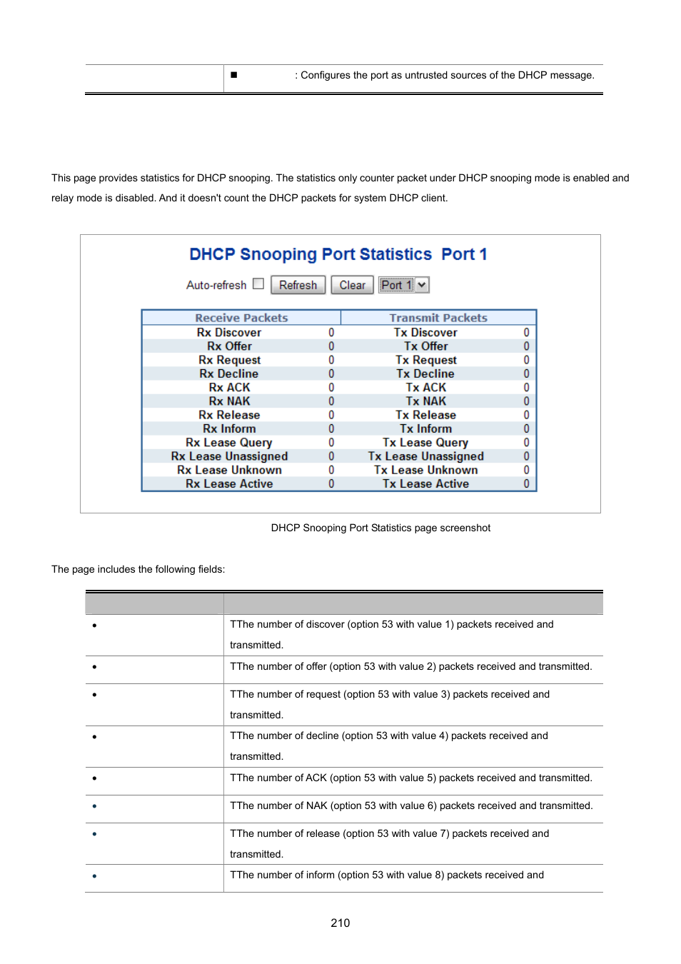 6 dhcp snooping statistics | PLANET WGSD-8020 User Manual | Page 210 / 373