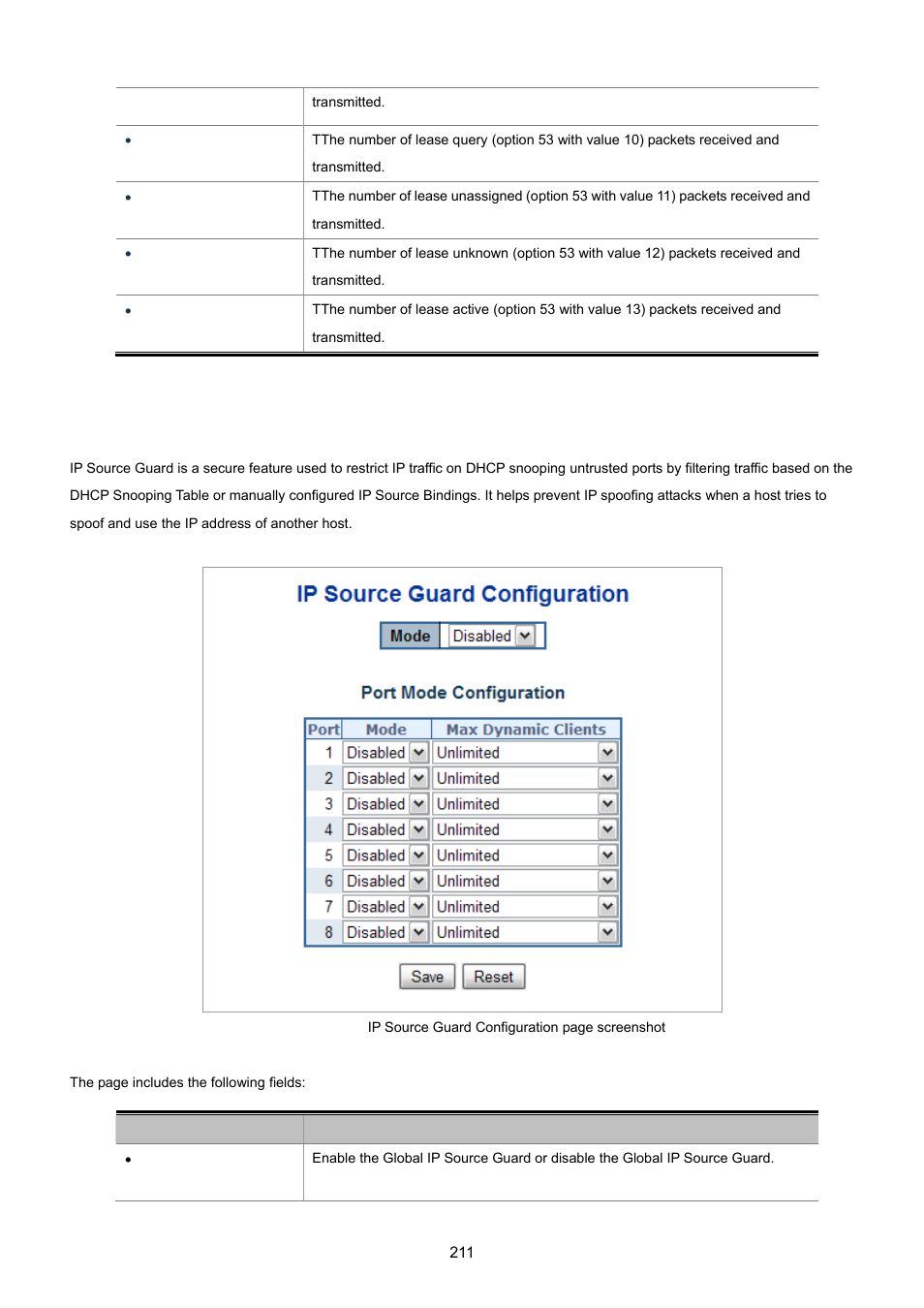 7 ip source guard configuration | PLANET WGSD-8020 User Manual | Page 211 / 373