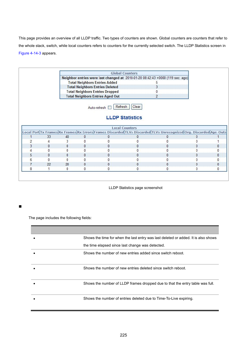 4 lldp statistics | PLANET WGSD-8020 User Manual | Page 225 / 373