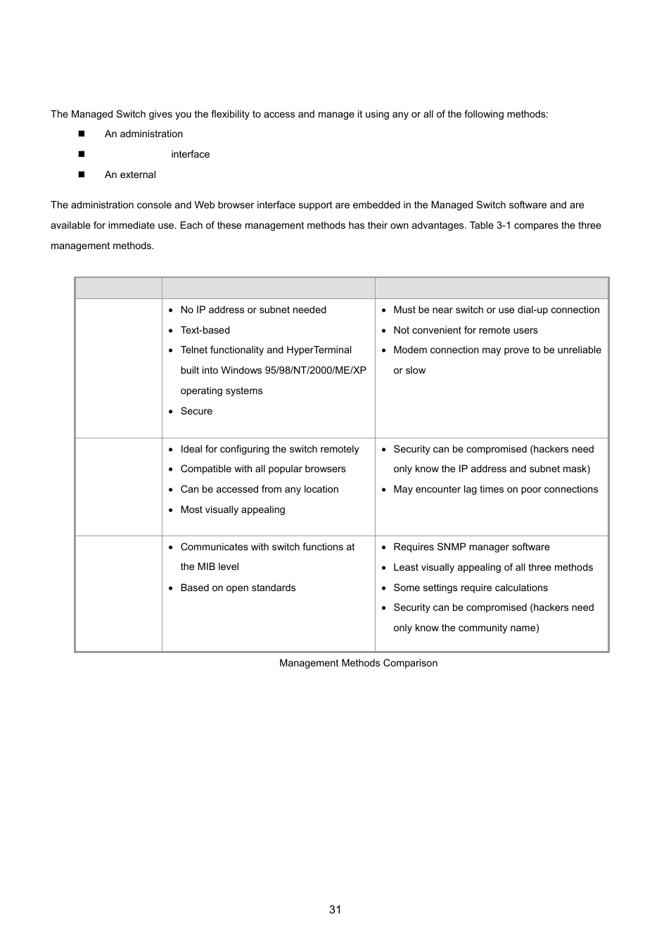 2 management access overview | PLANET WGSD-8020 User Manual | Page 31 / 373