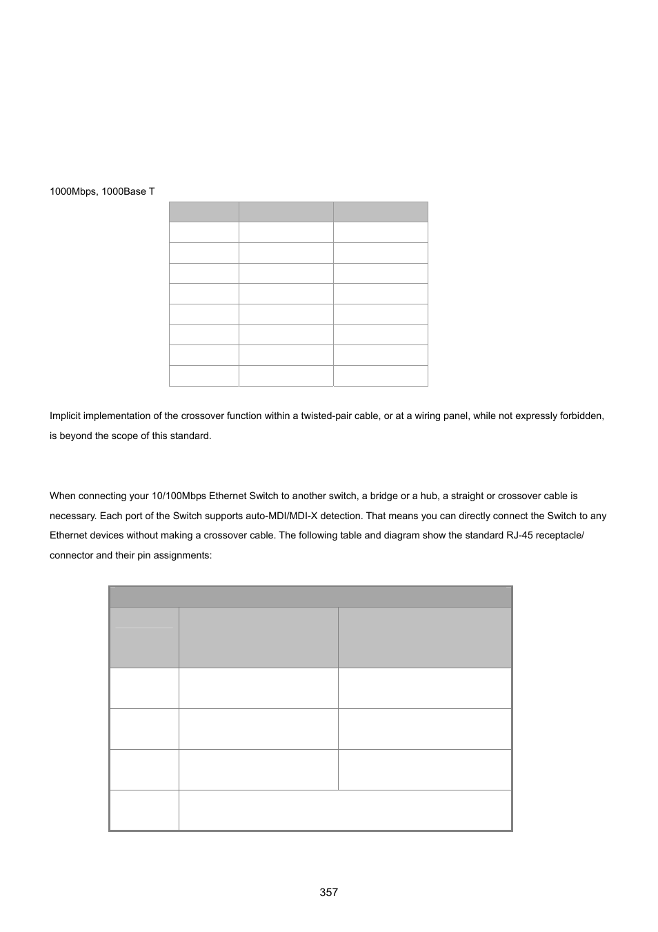 Appendex a, A.1 switch's rj-45 pin assignments, A.2 10/100mbps, 10/100base-tx | PLANET WGSD-8020 User Manual | Page 357 / 373