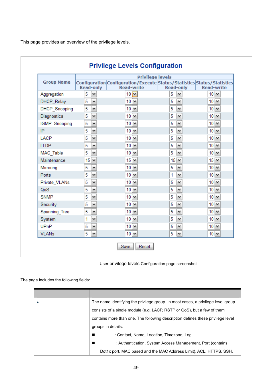 5 users privildge levels | PLANET WGSD-8020 User Manual | Page 49 / 373