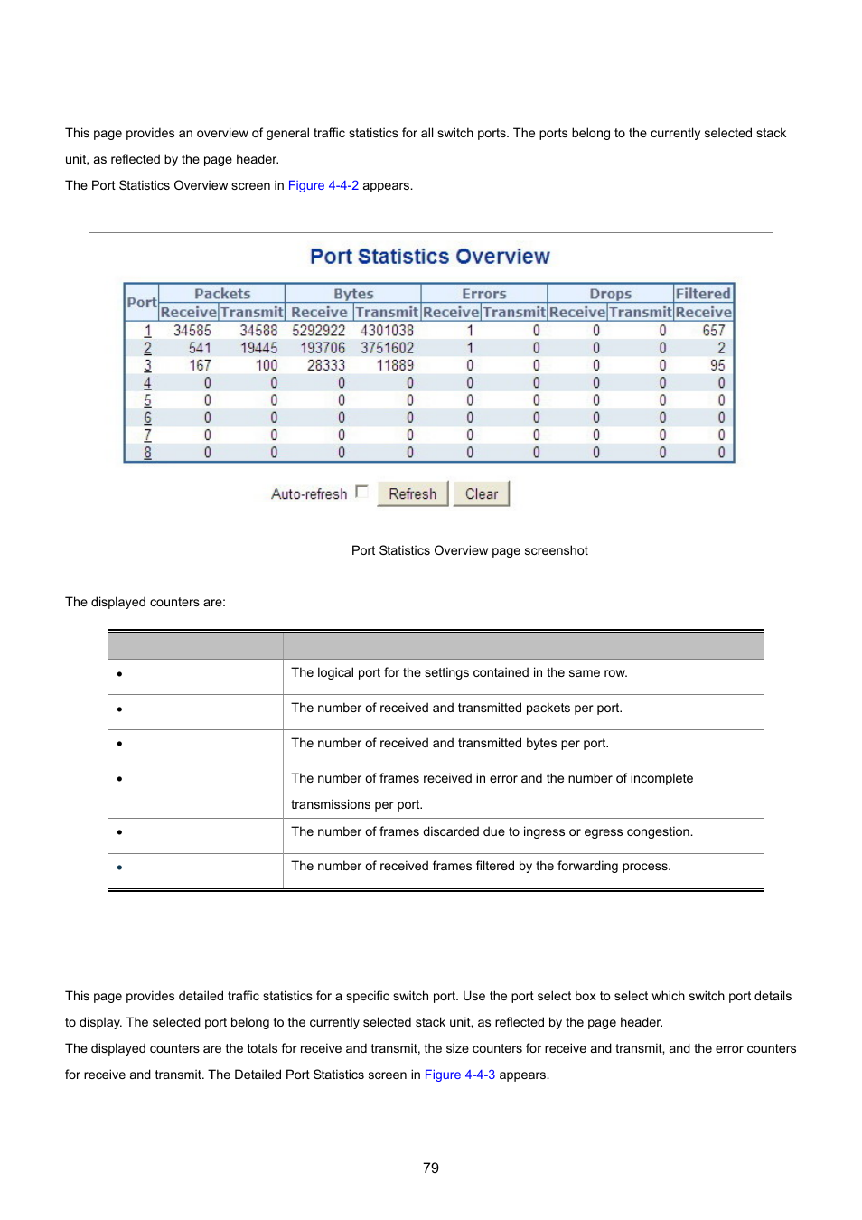 2 port statistics overview, 3 port statistics detail | PLANET WGSD-8020 User Manual | Page 79 / 373