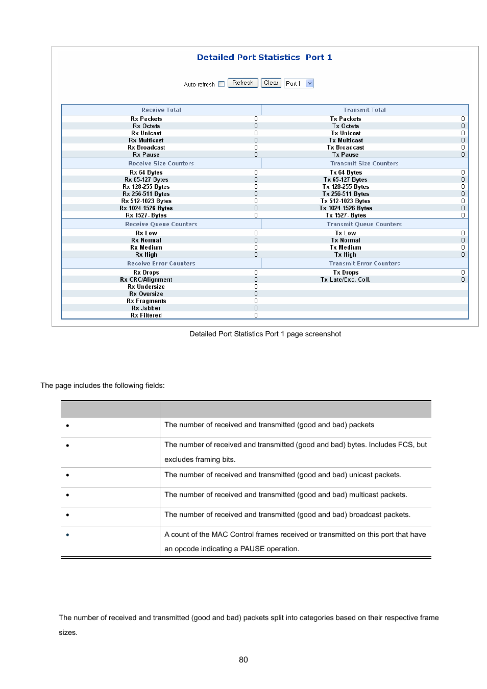 PLANET WGSD-8020 User Manual | Page 80 / 373