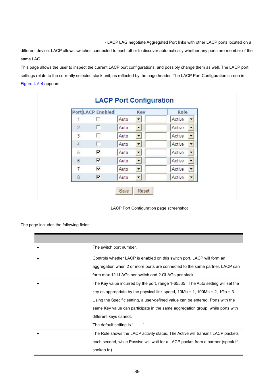2 lacp configuration | PLANET WGSD-8020 User Manual | Page 89 / 373