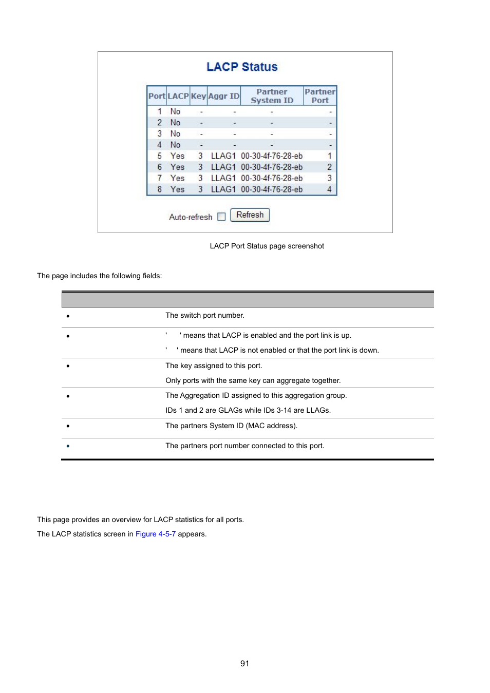 5 lacp statistics | PLANET WGSD-8020 User Manual | Page 91 / 373