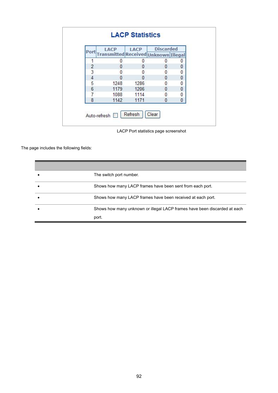 PLANET WGSD-8020 User Manual | Page 92 / 373