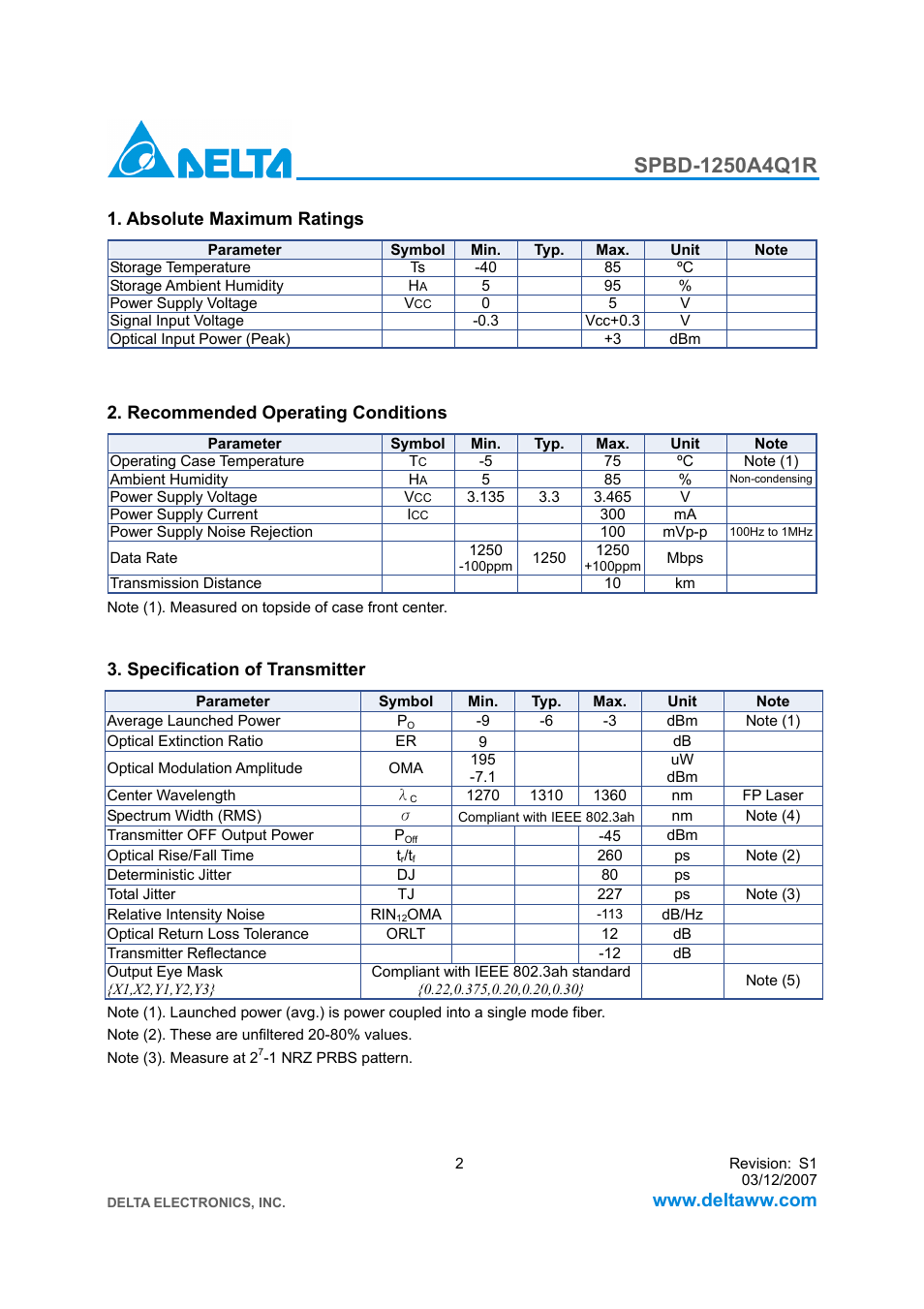 Delta Electronics SPBD-1250A4Q1R User Manual | Page 2 / 10
