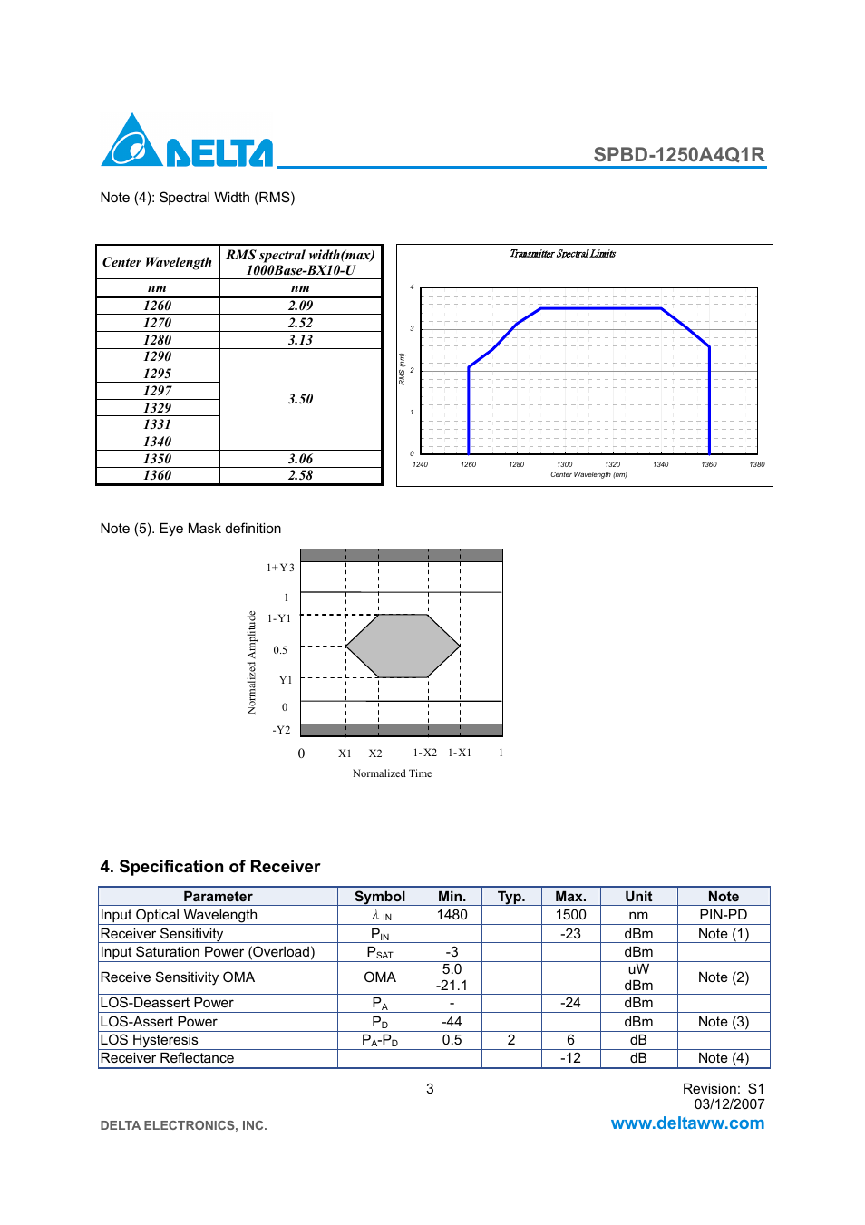 Specification of receiver | Delta Electronics SPBD-1250A4Q1R User Manual | Page 3 / 10