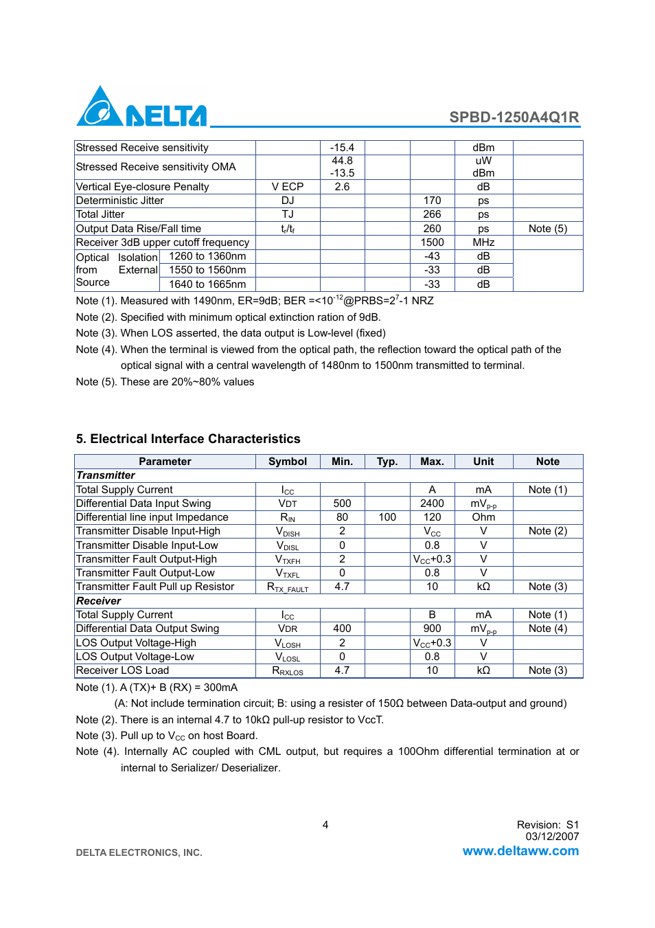 Electrical interface characteristics | Delta Electronics SPBD-1250A4Q1R User Manual | Page 4 / 10