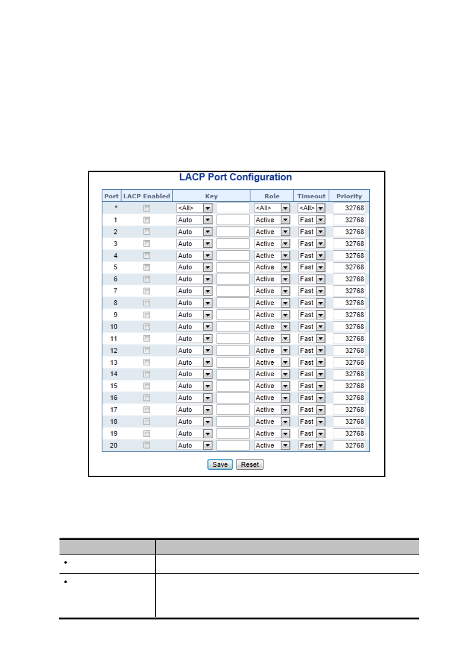 2 lacp configuration | PLANET WGSW-20160HP User Manual | Page 109 / 563