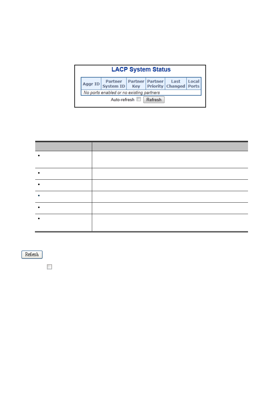 3 lacp system status | PLANET WGSW-20160HP User Manual | Page 111 / 563