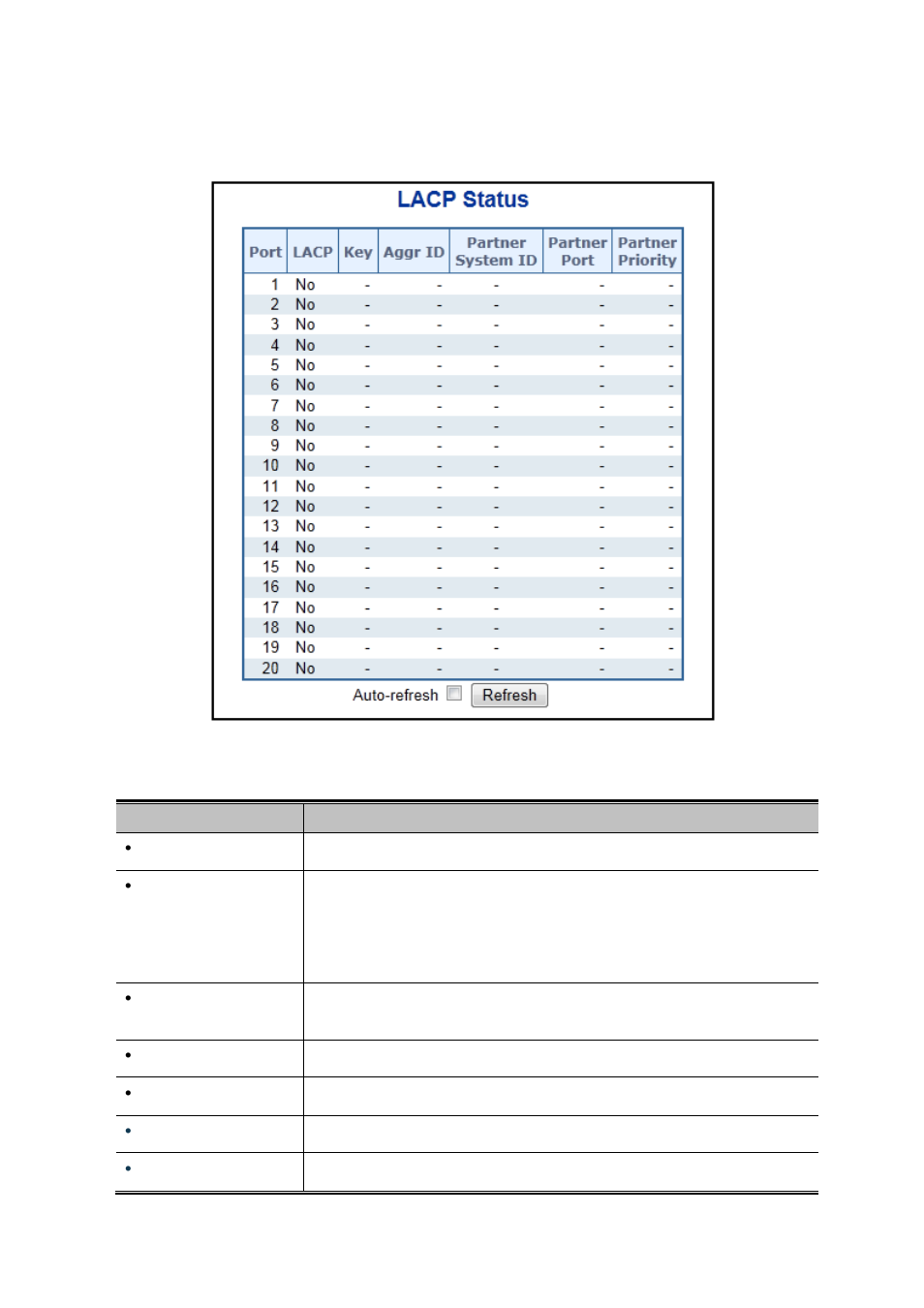 4 lacp port status | PLANET WGSW-20160HP User Manual | Page 112 / 563