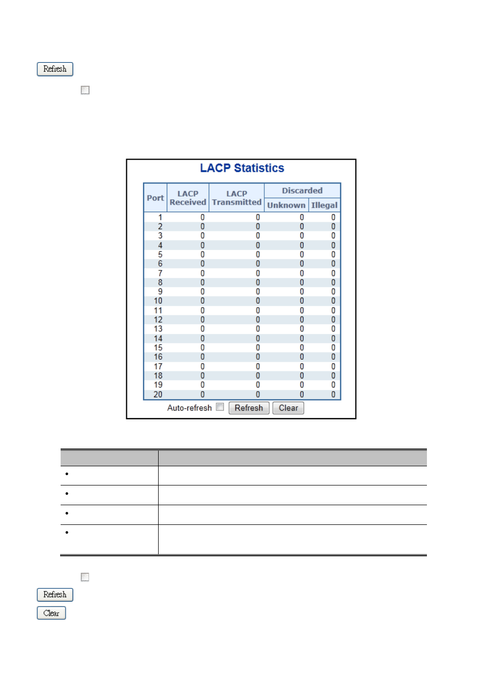 5 lacp port statistics | PLANET WGSW-20160HP User Manual | Page 113 / 563