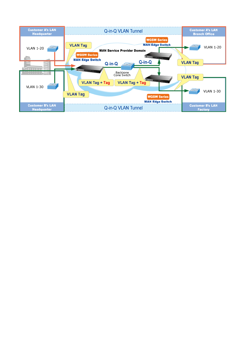 PLANET WGSW-20160HP User Manual | Page 120 / 563