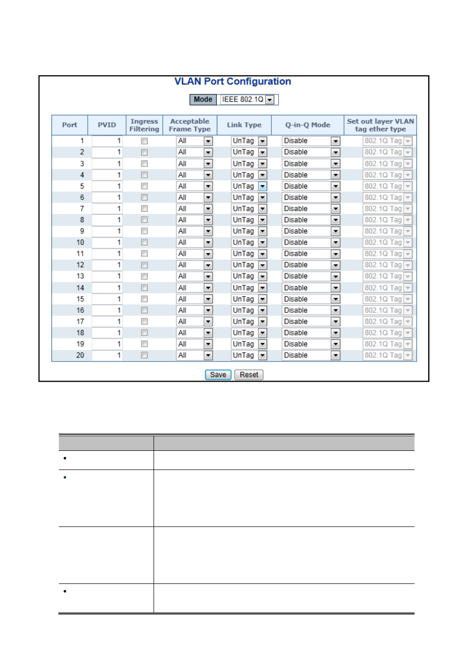 PLANET WGSW-20160HP User Manual | Page 121 / 563