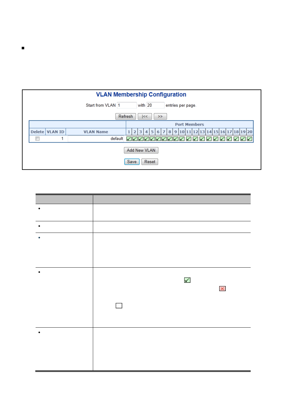 5 vlan membership | PLANET WGSW-20160HP User Manual | Page 123 / 563