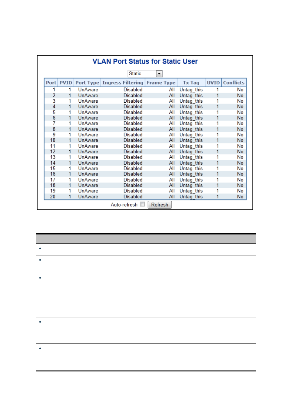 7 vlan port status | PLANET WGSW-20160HP User Manual | Page 126 / 563