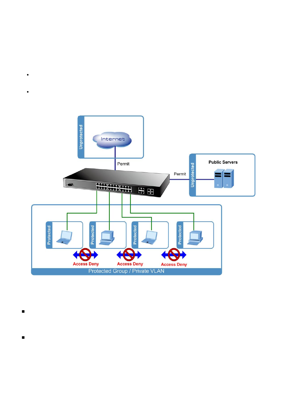 9 port isolation | PLANET WGSW-20160HP User Manual | Page 129 / 563