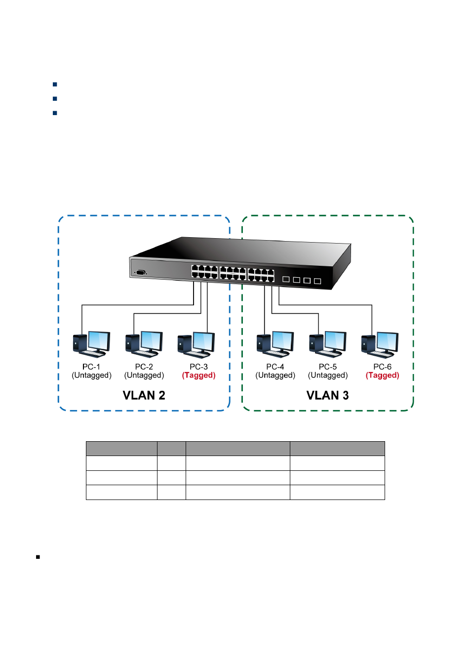 10 vlan setting example, 1 two separate 802.1q vlan | PLANET WGSW-20160HP User Manual | Page 131 / 563